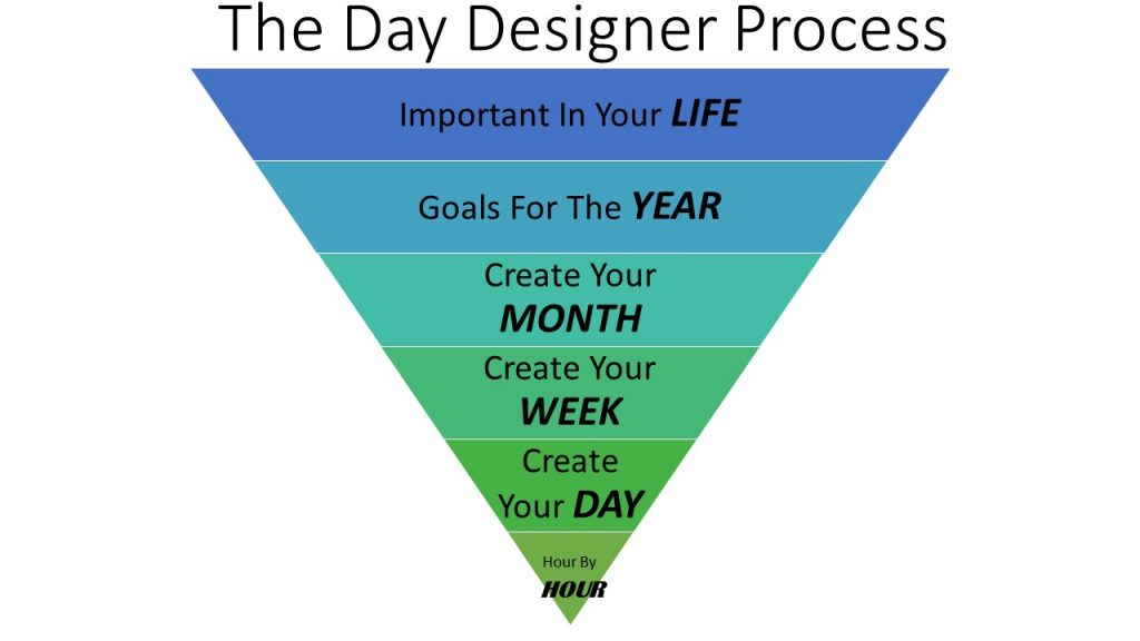 The Day Designer Planner